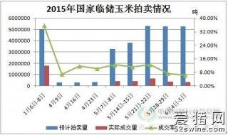 今日玉米市場(chǎng)行情 供需博弈加劇，價(jià)格震蕩調(diào)整